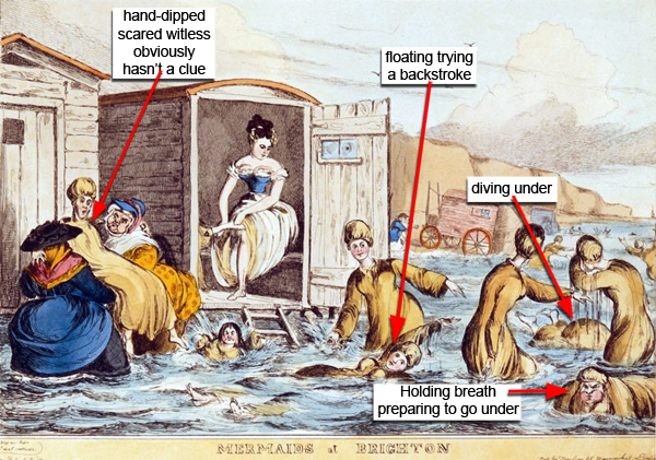 Mermaids at Brighton by William Heath 1829 with tags explaining various levels a swimming skill
